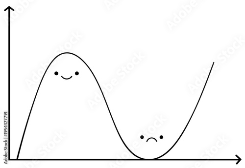Mood Swings and Energy Fluctuations During the Day, Emotional Highs and Lows Graph Representing Bipolar Tendencies and Mental Cycles