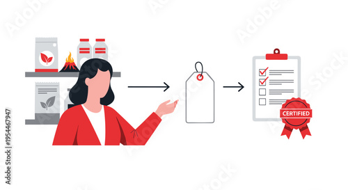 A woman presents a blank product tag leading to a certified checklist, with products on shelves in the background.