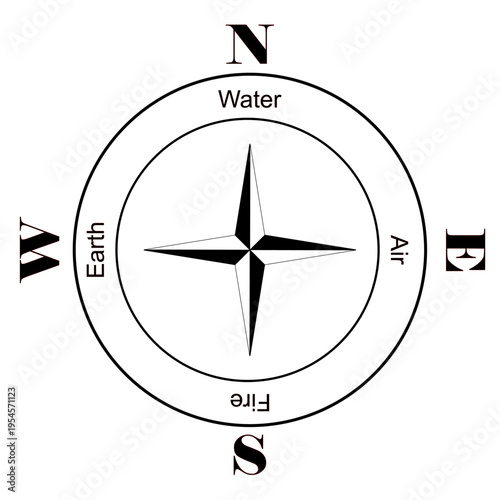 Cardinal Directions Analogue to the Classical Four Elements.Suitable for philosophy, mythology, astrology, spiritual studies, educational infographics, symbolic diagrams, and conceptual design project