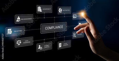 Fotografie Graphic illustration of compliance management highlighting key areas like risk management and accountability for business integrity and effectiveness