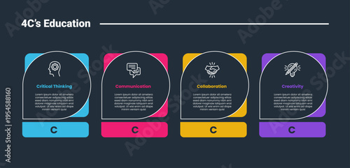 4Cs education infographic dark outline for slide presentation with rounded rectangle square on horizontal direction with 4 point list