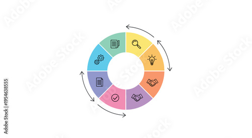 A colorful circular infographic with eight segments and various icons is surrounded by arrows indicating a cyclical process on a white background.