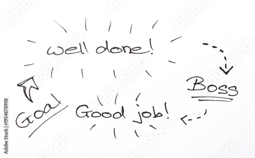A clean, minimalist hand-drawn illustration on a white background featuring various motivational business and personal achievement phrases. The central elements include 