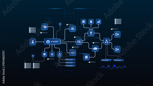 AI workflow automation artificial intelligence. ai agent node diagram with automation process flow, data analytics, and automation flow system.