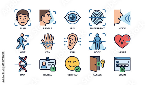 Biometric icons: scan, profile, iris, fingerprint, voice, gait, heart, dna
