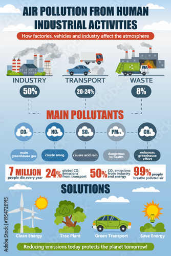 Modern infographic about main air pollutants and solutions to reduce environmental impact. Clean design for educational, scientific and presentation use.