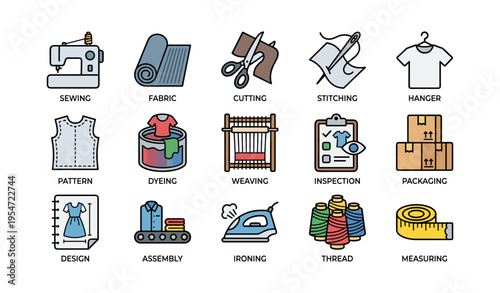 Sewing and textile production process: tools, techniques, and methods illustrated