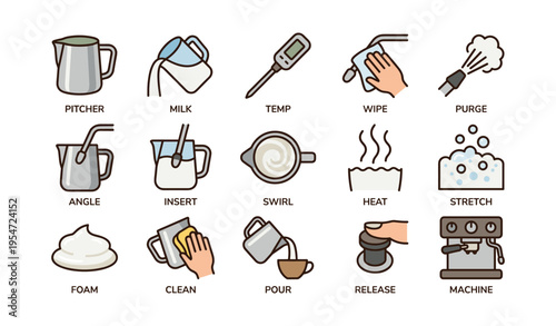 Coffee preparation icons: pitcher, milk, thermometer, wipe, steamer, foam techniques