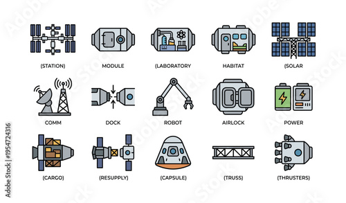 Space station elements featuring modules, laboratory, habitat, solar panels, and robotic arms