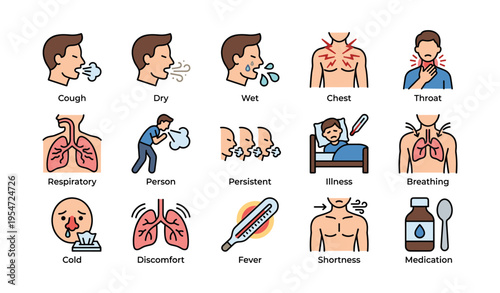 Symptoms and indicators of respiratory illness in males