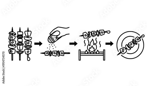 Step-by-step skewer cooking process icons: raw, seasoning, grilling, serving