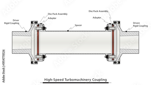 Illustration showing a high-speed shim-pack turbomachinery coupling