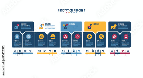 Negotiation Process Infographic: Steps to Success in Business Dealings