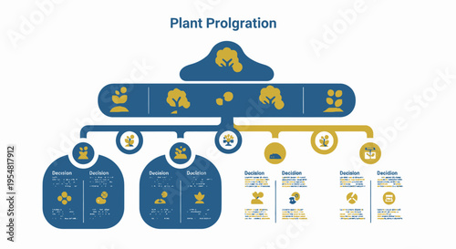 Plant Proliferation Concept Infographic with Icons and Flowchart