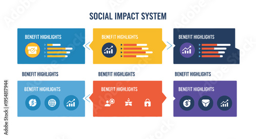 Social Impact System Infographic: Benefits, Growth, Success Metrics