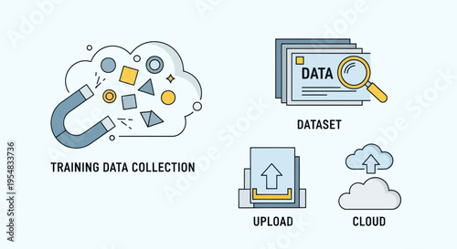 Data science process icons for training data collection dataset upload and cloud storage.