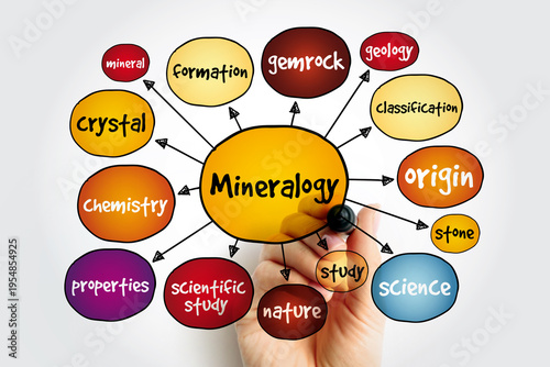 Wallpaper Mural Mineralogy mind map, concept for presentations and reports Torontodigital.ca
