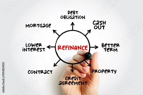 Wallpaper Mural Refinance - process of revising and replacing the terms of an existing credit agreement, mind map concept for presentations and reports Torontodigital.ca