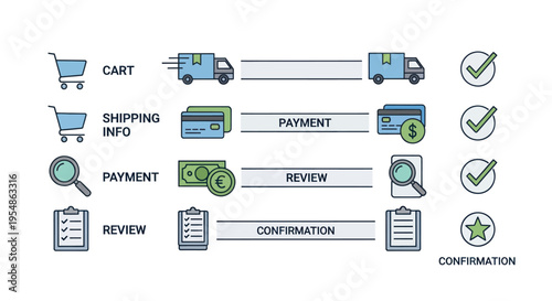 ecommerce checkout process, online payment and delivery