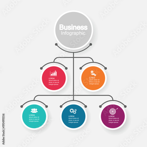 Business strategy flowchart with five key components