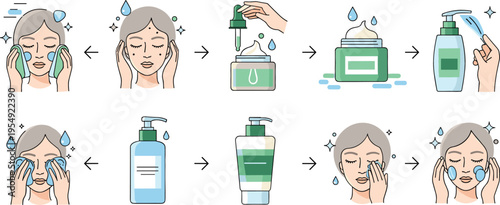 Skincare routine steps set with face cleansing moisturizing and product application, daily facial care process vector illustration guide