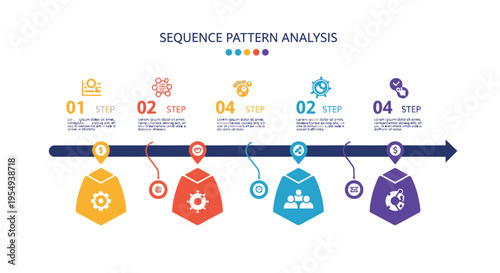Sequence Pattern Analysis Timeline Infographic with Steps and Icons