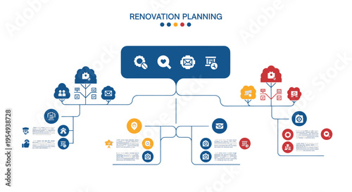 Renovation Planning Infographic with Icons, Flowchart, and Data Visualization