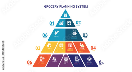 Grocery Planning System Infographic Pyramid