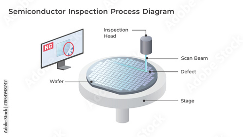 Wafer Inspection and Defect Detection Diagram in Semiconductor Manufacturing Process