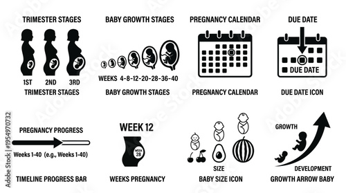Pregnancy Prenatal Care Vector Icons Collection
