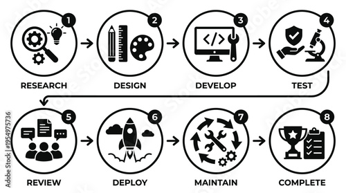 Workflow & Development Process Vector Icons – Research, Design, Test & Deploy
