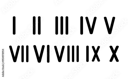 Roman Numerals I to X Educational Chart Displaying Numbers 1 through 10 for Learning and Classroom Use