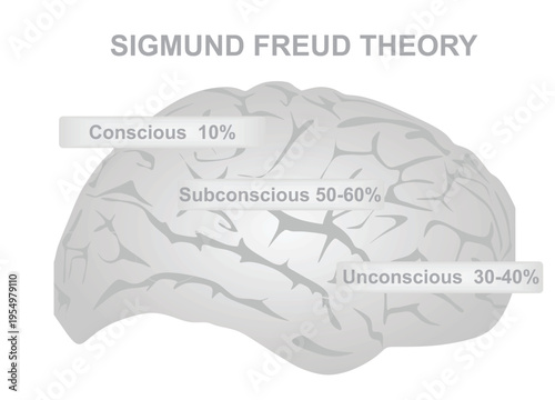 Sigmund Freud's theory. vector illustration