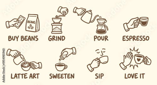 Barista coffee brewing process icons. Hand pouring and latte art line drawing symbols. Vector EPS graphic element layouts. Editable cafe menu doodle illustration design set. 