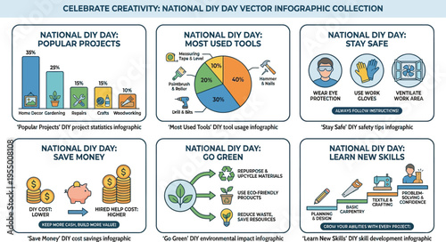 A multi-panel infographic collection illustrates statistics and guides for National DIY Day covering projects, tools, safety, savings, and skills.