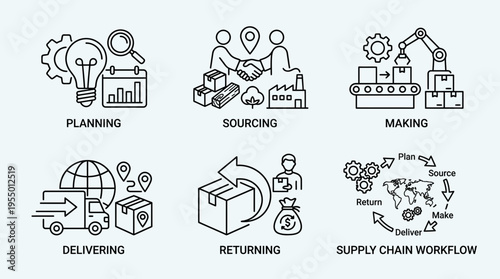 Infographic illustration of supply chain workflow with icons for planning, sourcing, making, delivering, and returning on a light background.