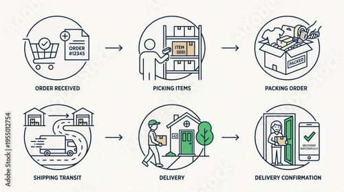 Infographic illustrating the delivery process from order received to delivery confirmation with line drawings