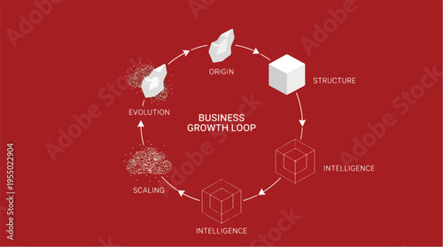 Business Evolution Cycle with Continuous Transformation Process Through Multiple Digital Development Stages – Vector Illustration
