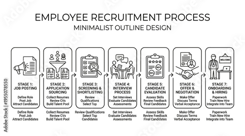 Comprehensive Seven-Stage Employee Hiring Workflow Outlining a Successful Talent Acquisition Journey
