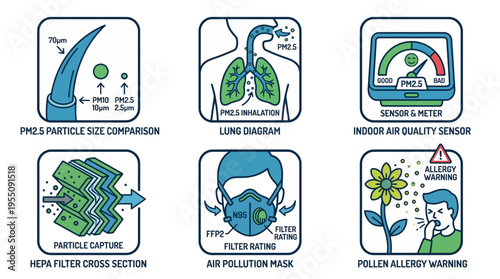 Air quality and PM2.5 pollution protection infographic icon set