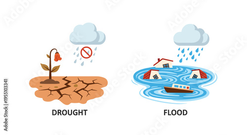 Two contrasting flat-design illustrations, one depicting drought and the other flood, are presented on a white background.