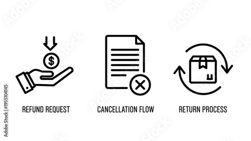 Line icons representing essential customer service processes: refund request, order cancellation flow, and product return procedure