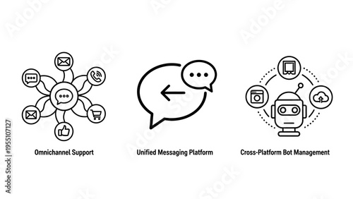 Customer engagement and communication icons: networked profiles, chat message, and chatbot with devices, customer icon