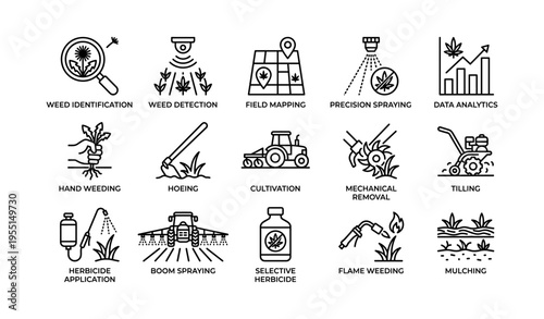 Agricultural techniques for weed management and precision agriculture tools