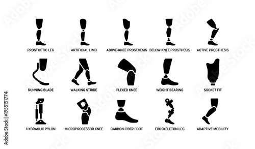 Diverse prosthetic leg designs and functions illustrated in silhouette icons