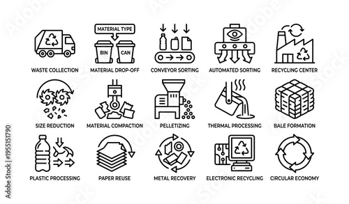 Waste management and recycling process flowchart with icon set