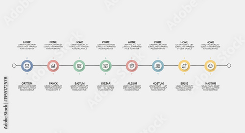 Timeline infographic with circular icons and text descriptions for each stage of a process.