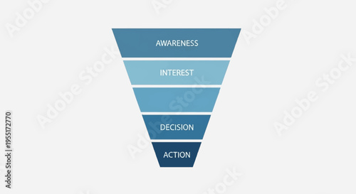 AIDA marketing funnel illustrating the stages of customer journey from awareness to action.
