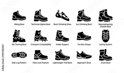 Types of climbing and hiking footwear with features and uses