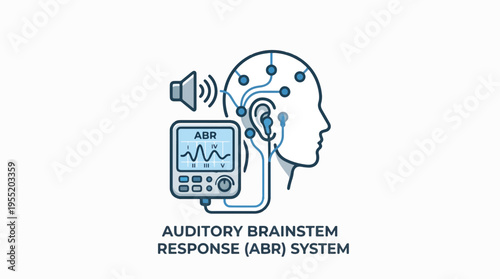 An Auditory Brainstem Response (ABR) system illustration, showing a human head with electrodes, a sound source, and a device displaying brainstem waveforms for hearing assessment.